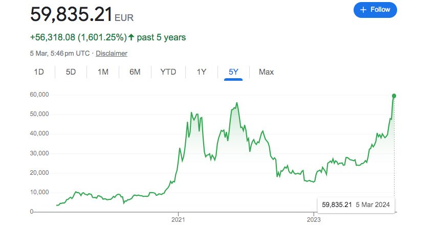 Bitcoin Ath Reached Depends On Who You Ask