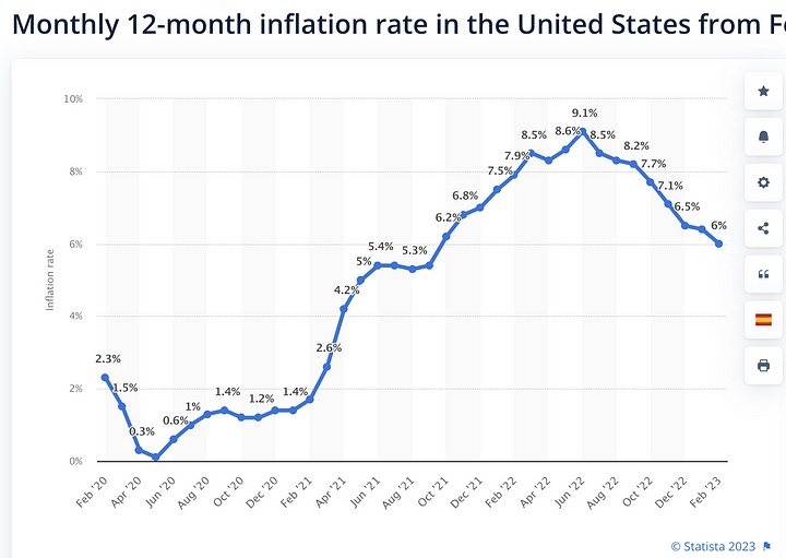 12month-inflation