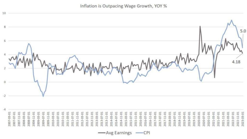 inflation-outpacing-wages