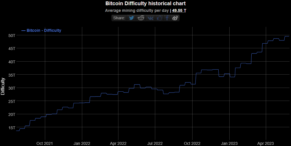 bitcoin-difficulty