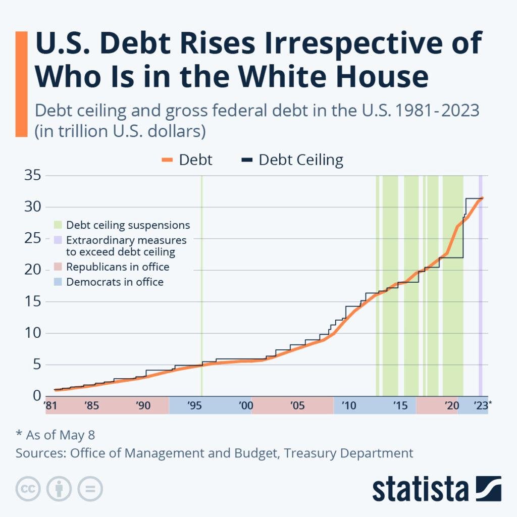 debt-ceiling-graph