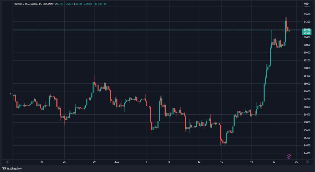 btc-price-chart-SEC-leveraged-etf 