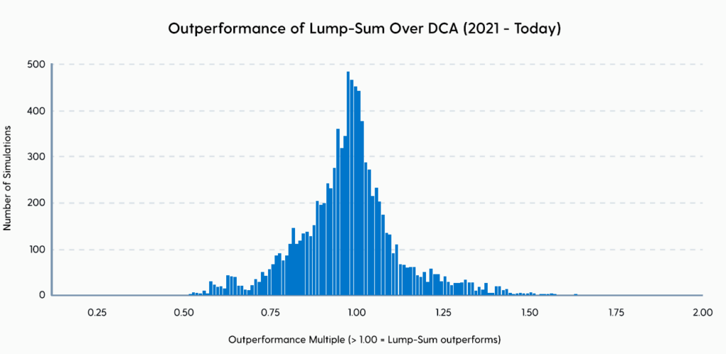 DCA-vs-Lumpsum-3