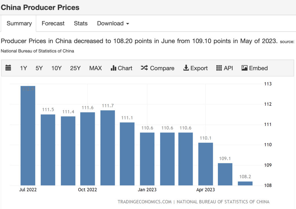 china-producer-prices