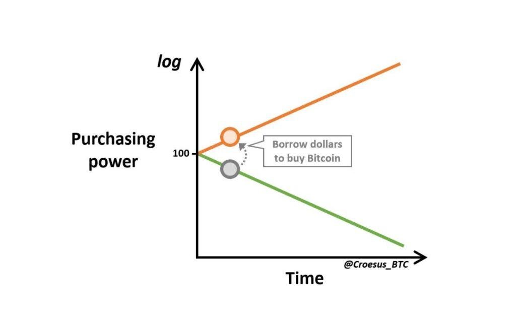 Speculative-attack-illustrated