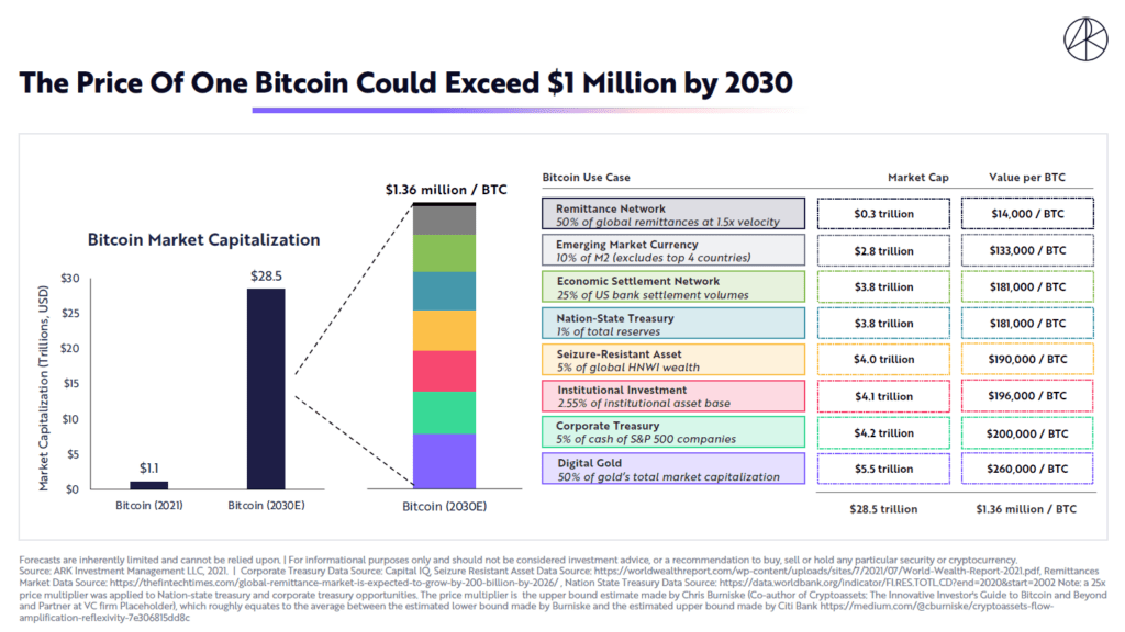 bitcoin-1-million
