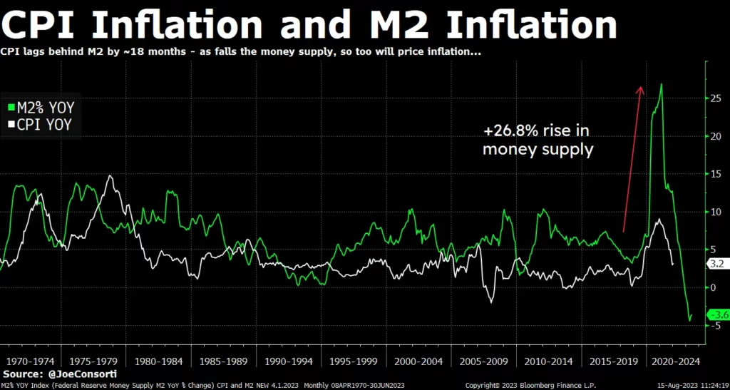 cpi-inflation-m2-inflation