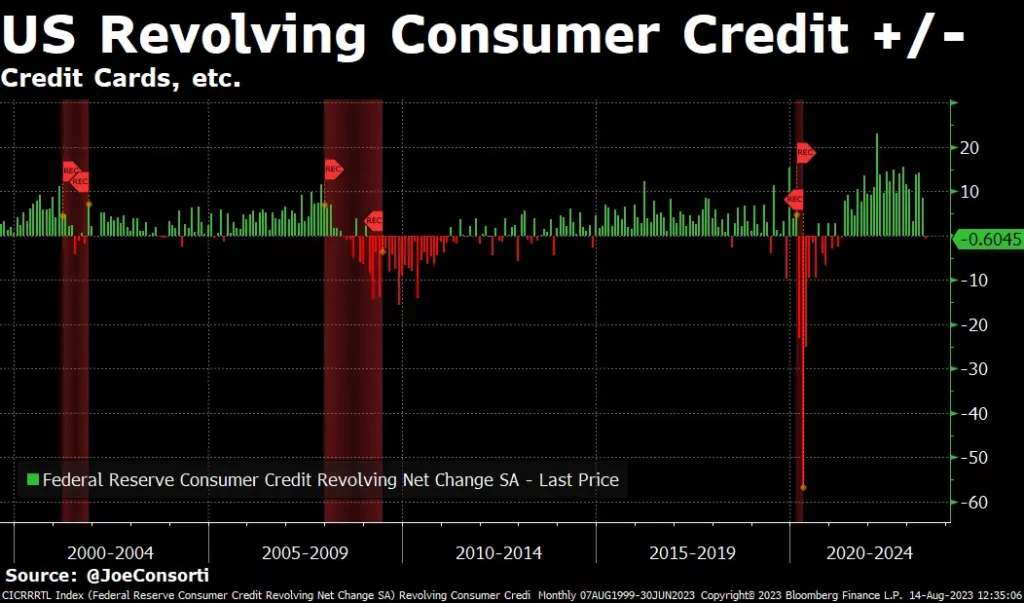 us-revolving-consumer-credit