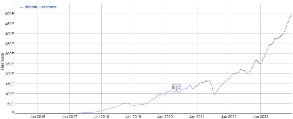 bitcoin hashrate chart