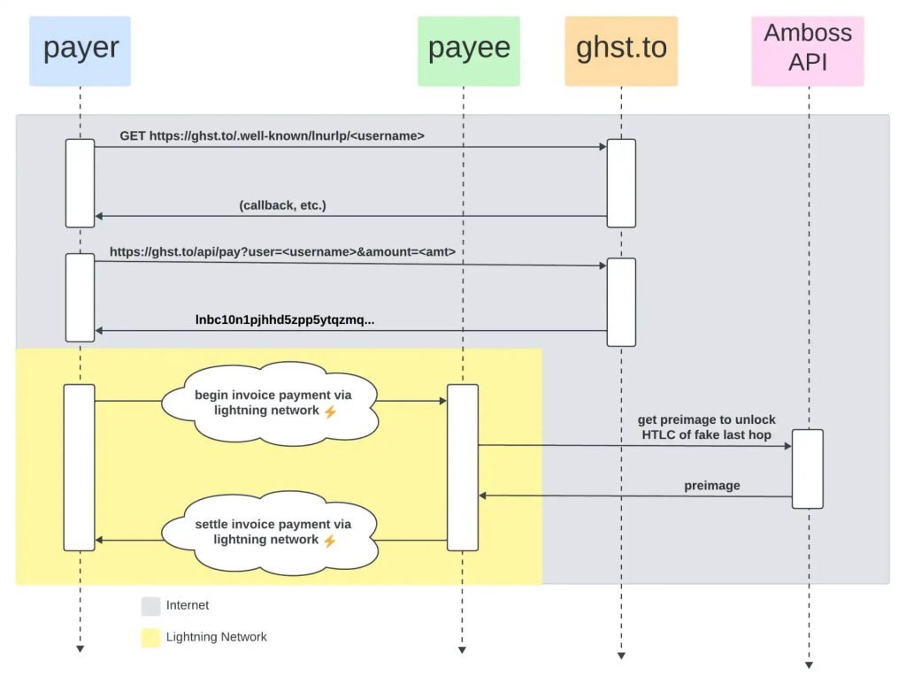 ghost addresses schematic 2