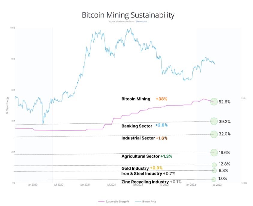 bitcoin sustainable energy