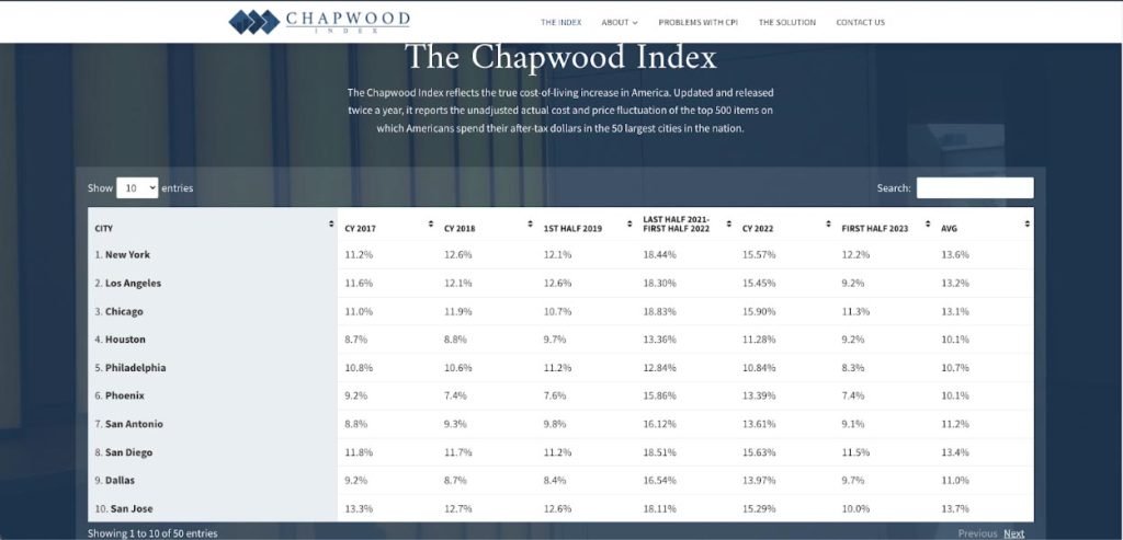 money printer goes brrr chapwood index