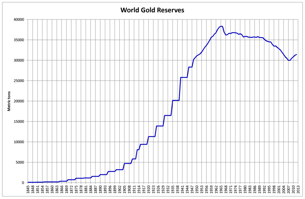 1920px World Gold Reserves