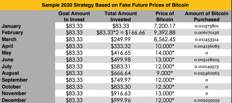 2020 bitcoin DCA performance