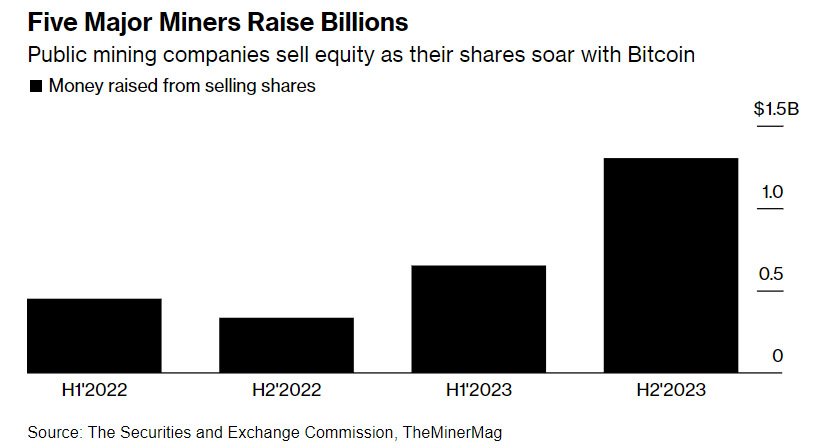 5 major miners