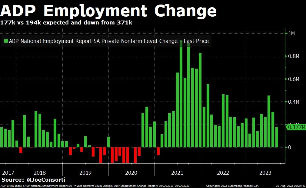 ADP-employment-change