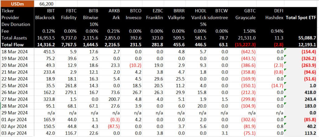 BitMEX bitcoin etfs