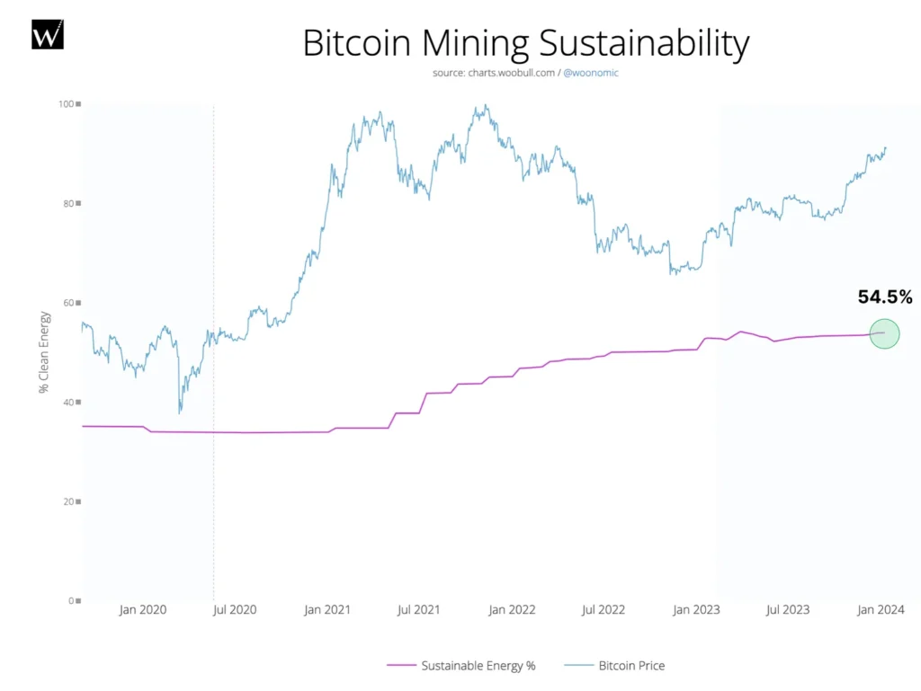 Bitcoin-ESG-forecast-Daniel Batten