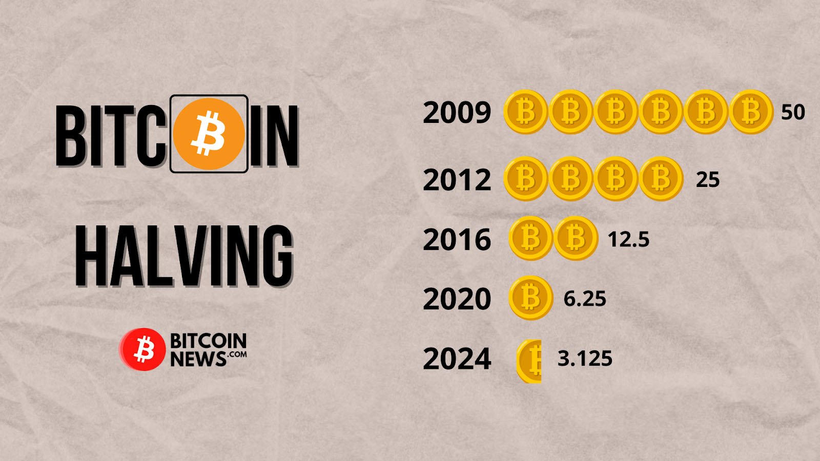 Bitcoin halving 2024