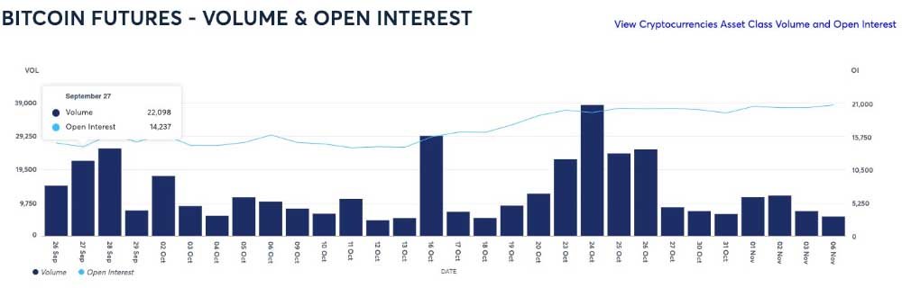 CME-Bitcoin-Futures