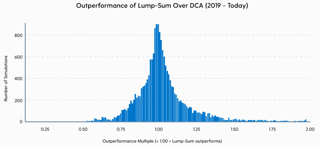 DCA-vs-Lumpsum-2