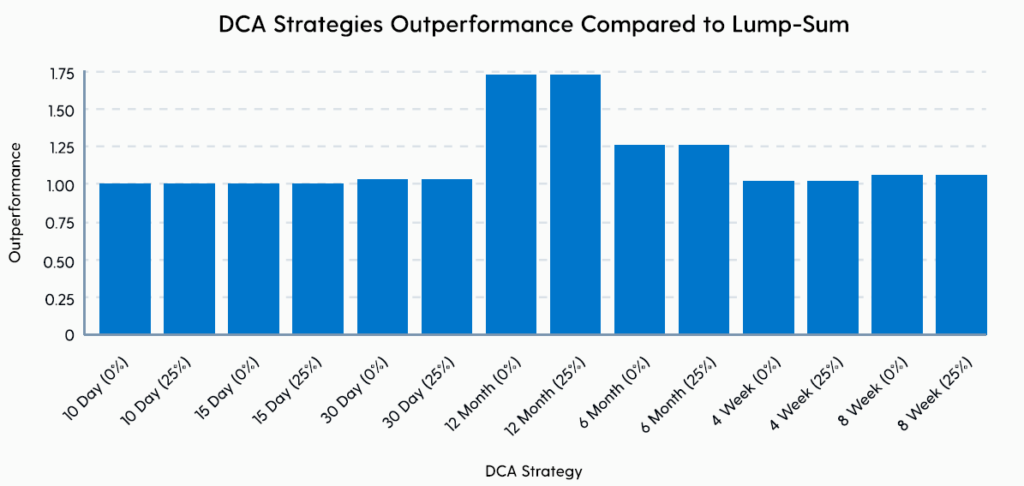 DCA-vs-Lumpsum-4