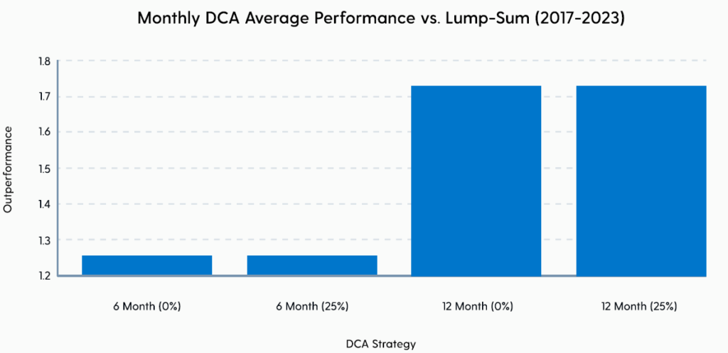 DCA-vs-Lumpsum-5