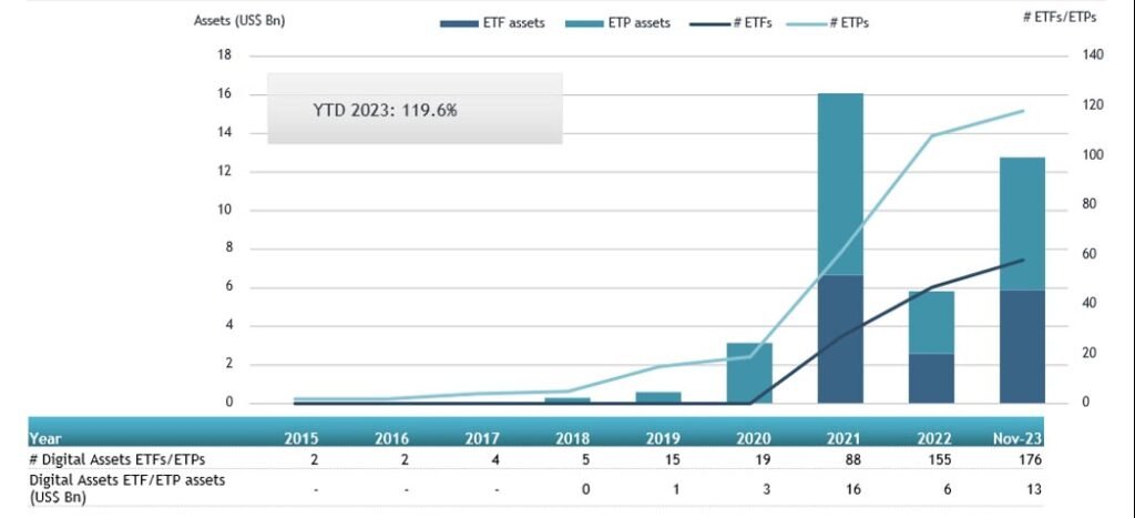 Digital Asset ETPs Spot Bitcoin ETF