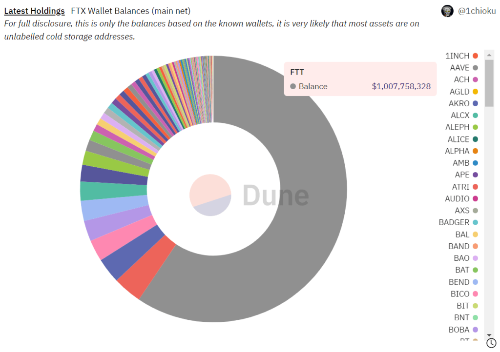 FTX Wallet Balances