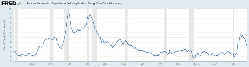 Fred chart