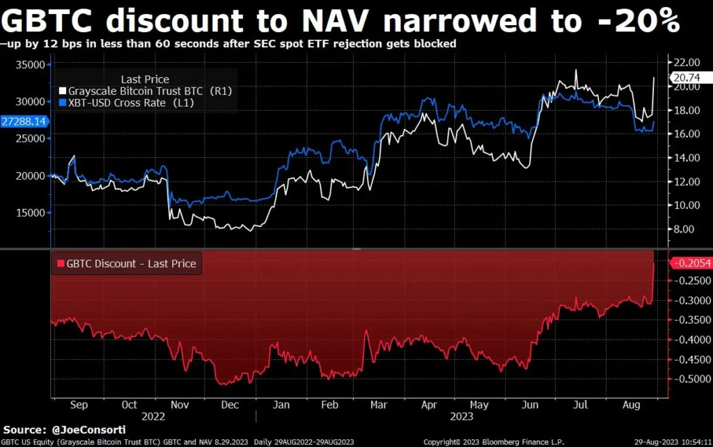 GBTC-discount-to-NAV