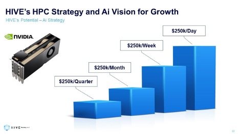 Hive Digital HPC