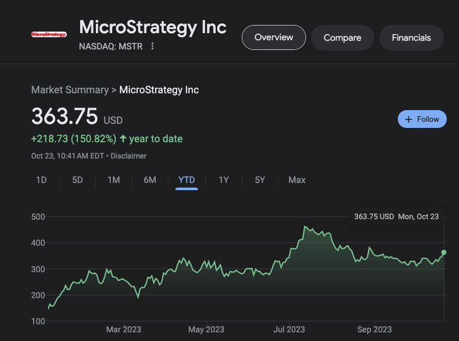 MSTR strong belief in bitcoin