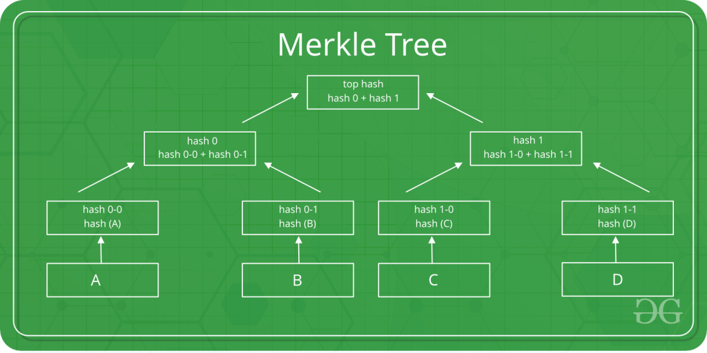 MerkleTree