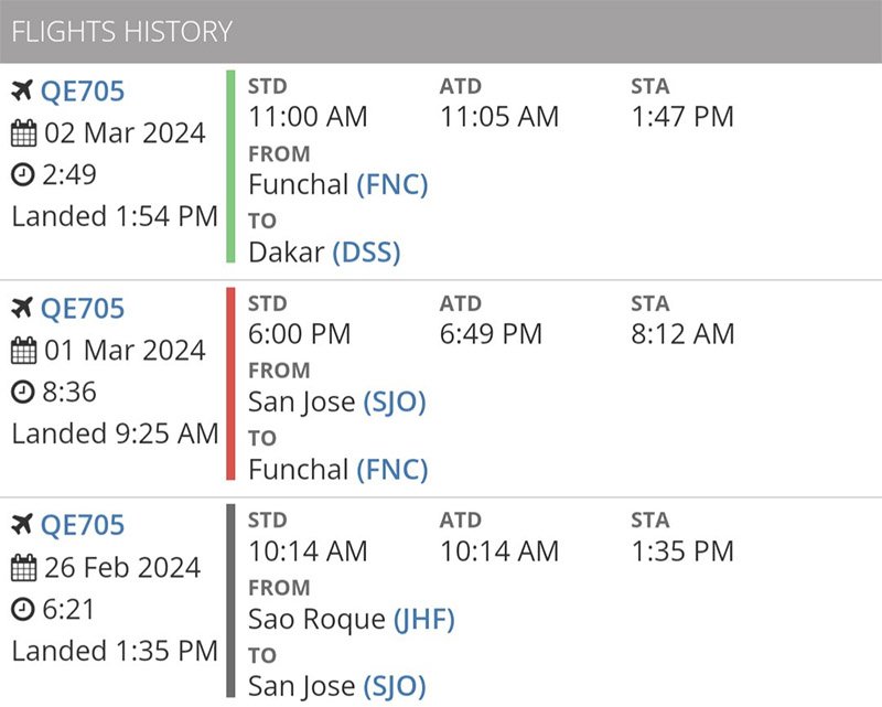 QE705 flight history - qatar buying bitcoin