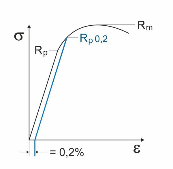 RP02-diagram