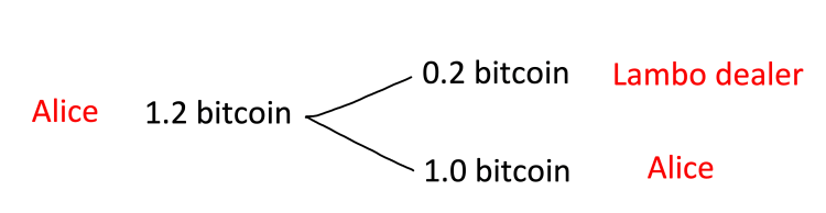 coinjoin diagram