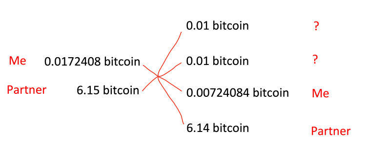 coinjoin diagram 3