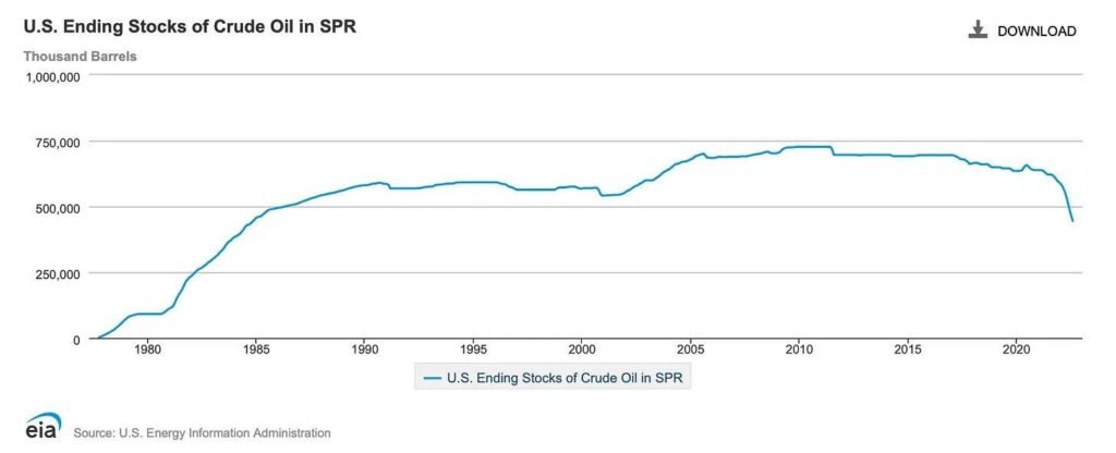 US-Ending-Stocks-Crude-Oil