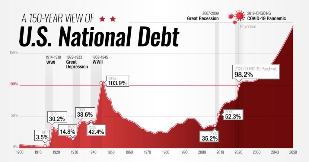 US_Debt_to_GDP_Shareable