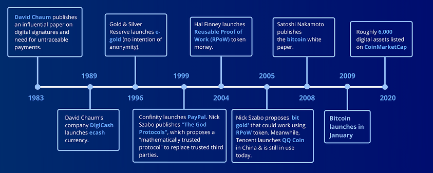 Volleyball-History-Timeline-Infographic