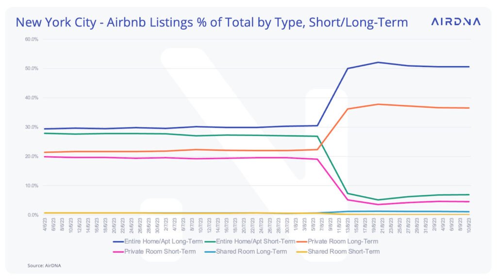 airbnb listings robert kiyosaki real estate crash predictions