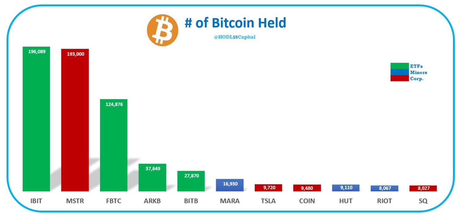 amount of BTC held - blackrock bitcoin etf