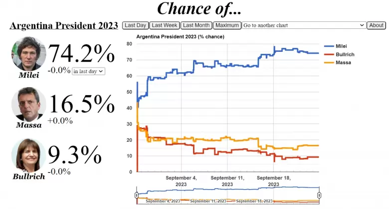 argentina-elections