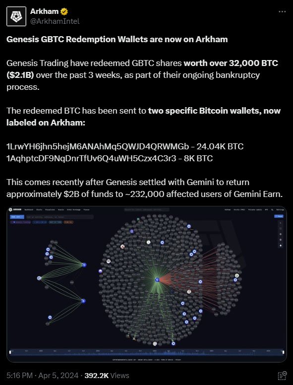 arkham genesis bitcoin - genesis bankruptcy