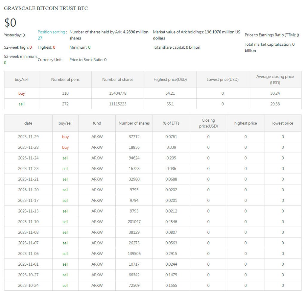 arkinvest gbtc sell off