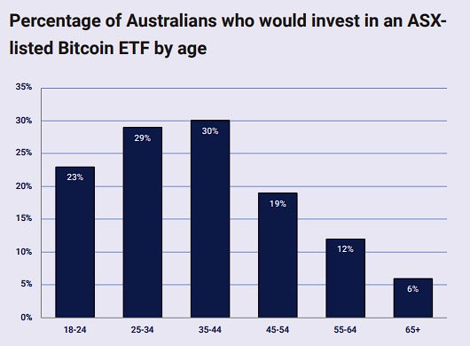 australians bitcoin etf