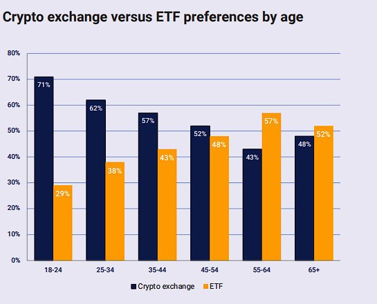 australians exchange or etf - Independent Reserve