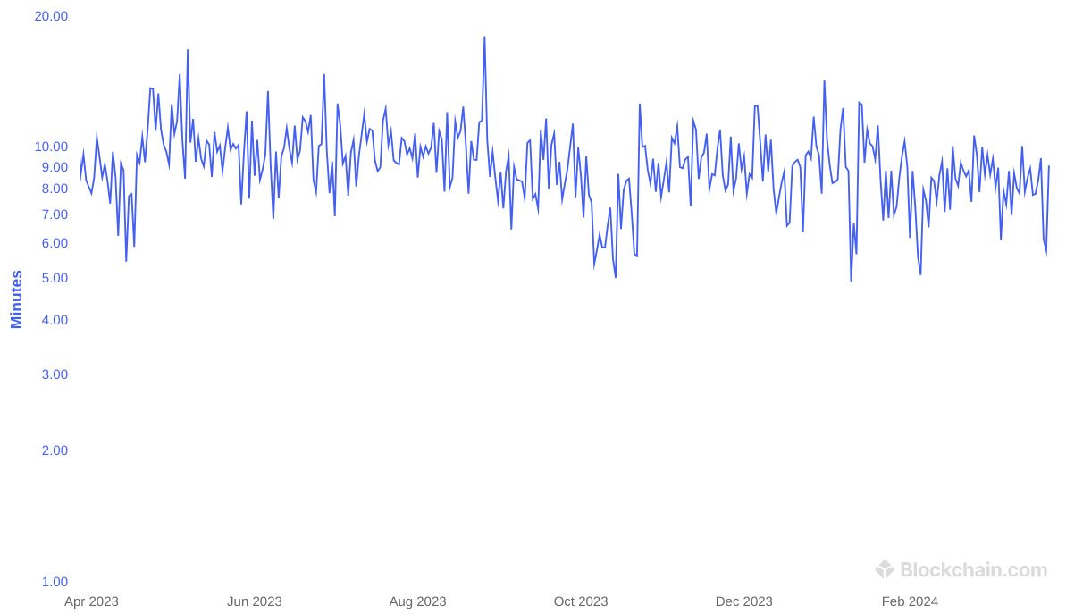 average block time bitcoin - bitcoin transaction accelerator