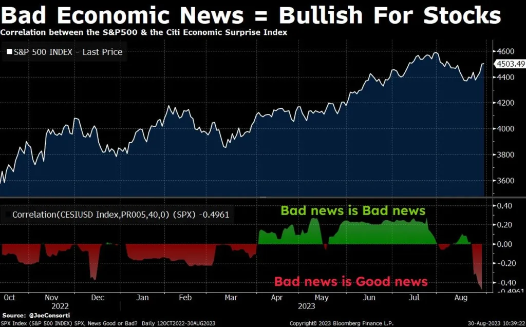 bad-economic-news-good-for-stocks